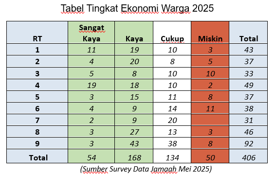 Peta Wilayah Dakwah Masjid Al-Amin