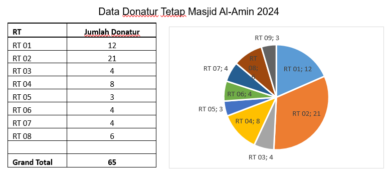 Peta Wilayah Dakwah Masjid Al-Amin