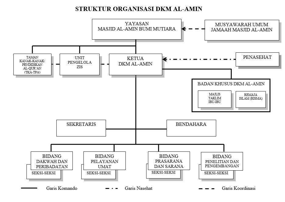 Suasana di dalam masjid