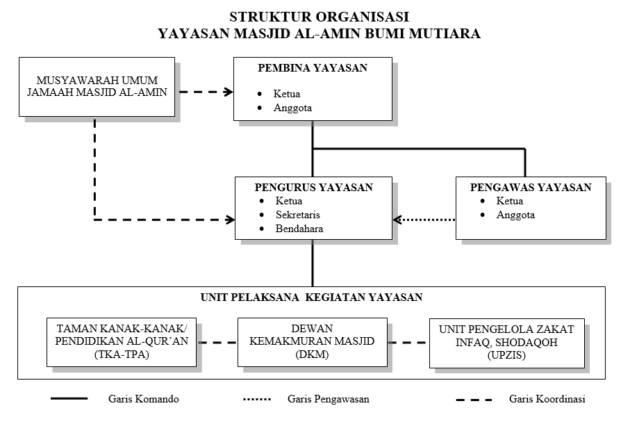 Bagan Yayasan