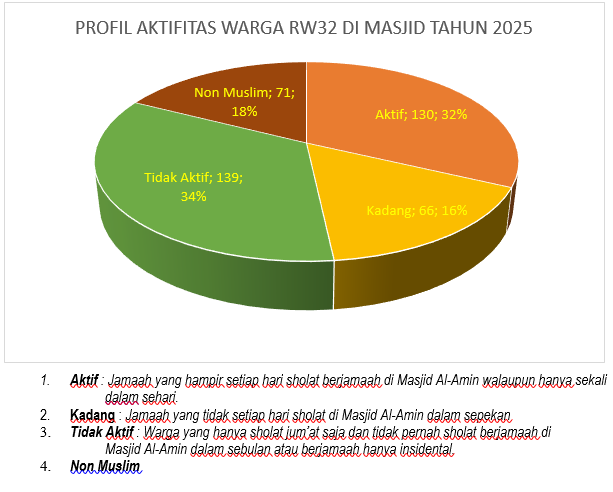 Profil Jamaah Masjid Al-Amin