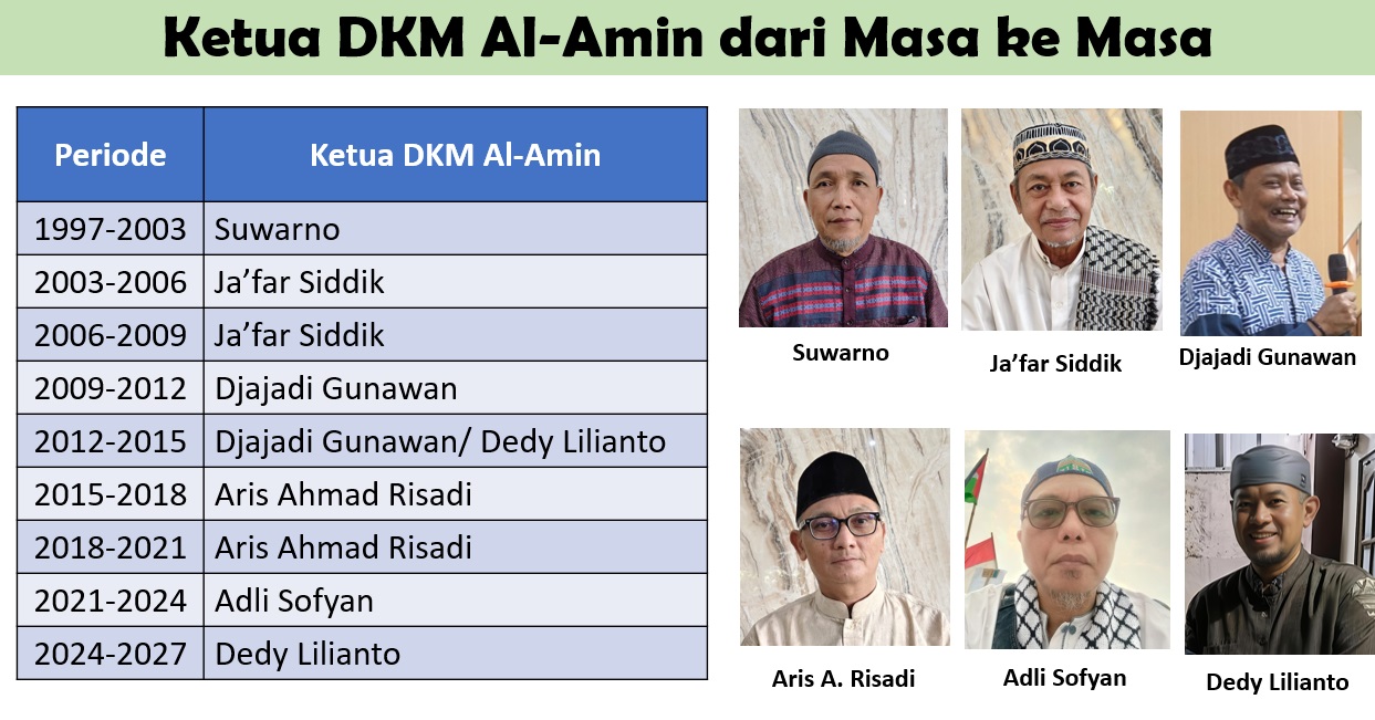 Suasana Kajian