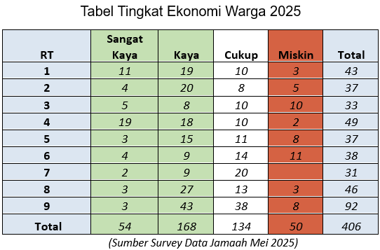 Peta Wilayah Dakwah Masjid Al-Amin