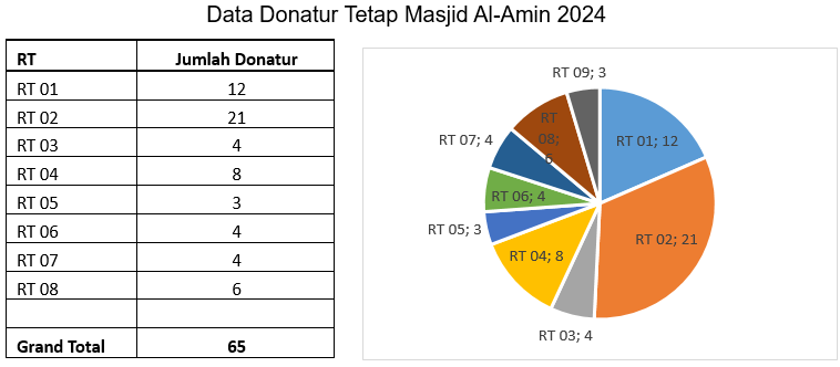 Peta Wilayah Dakwah Masjid Al-Amin